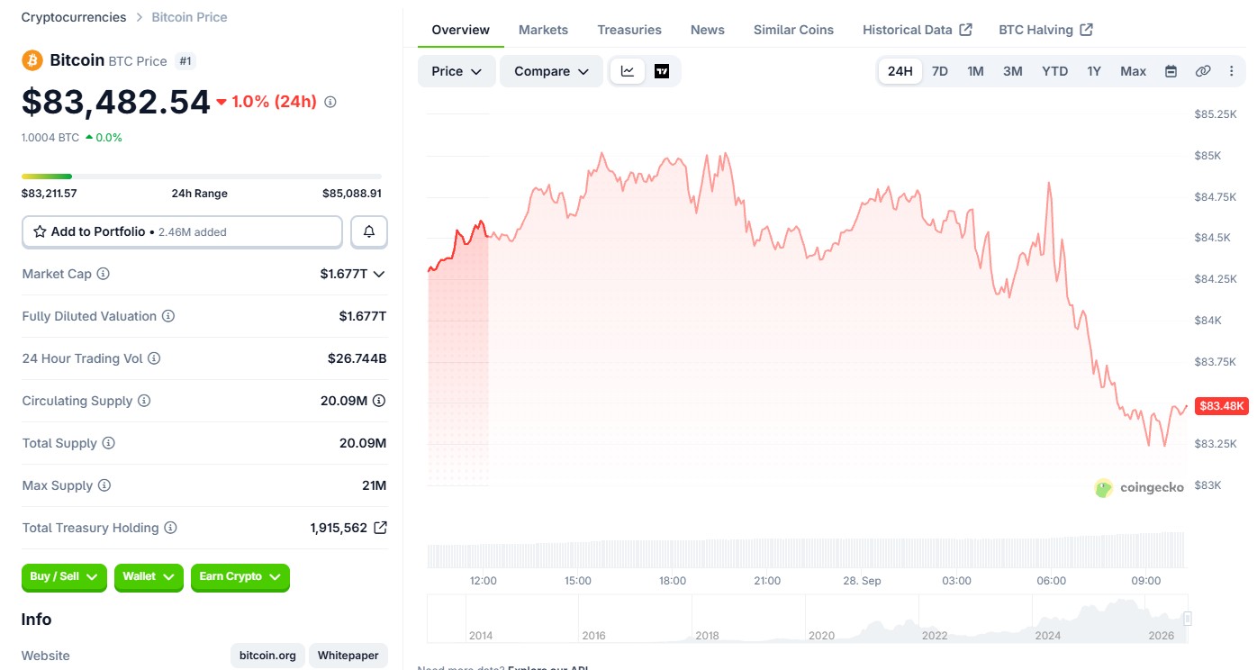 Bitcoin (BTC) price today Bitcoin (BTC) price today