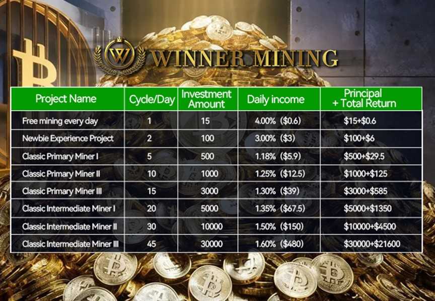 WinnerMining Offers Smart Way to Profit from XRP