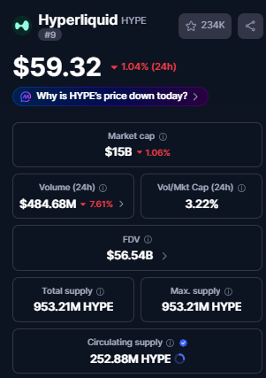 Hyperliquid market Hyperliquid market