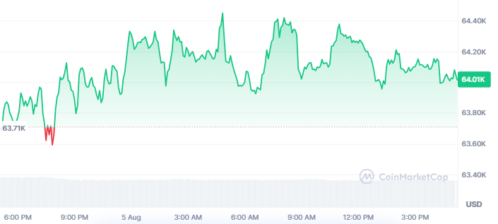 BTC price today BTC price today
