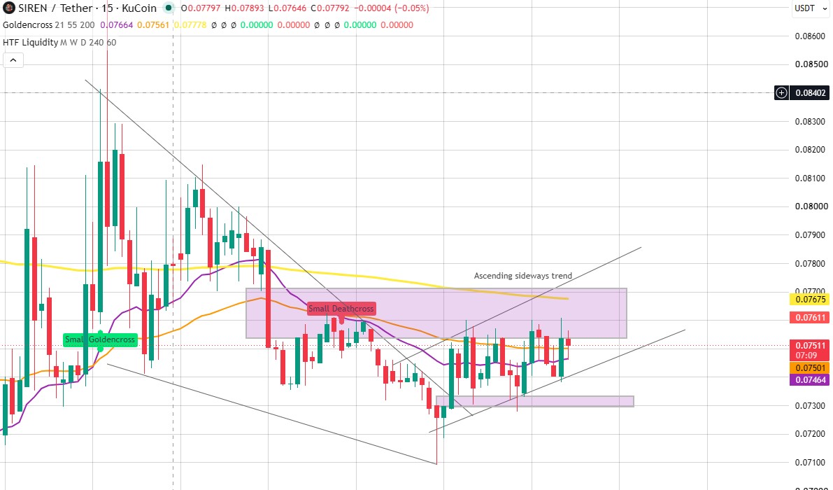 15-MIN SIREN CHART PATTERN