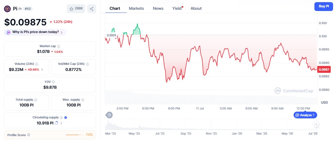 Pi network price chart Pi network price chart