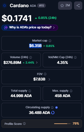 ADA Tokenprice CoinMarketCap