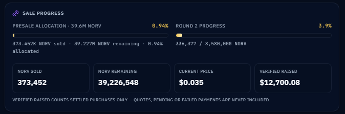 Norventa Presale Today Data Norventa Presale Today Data