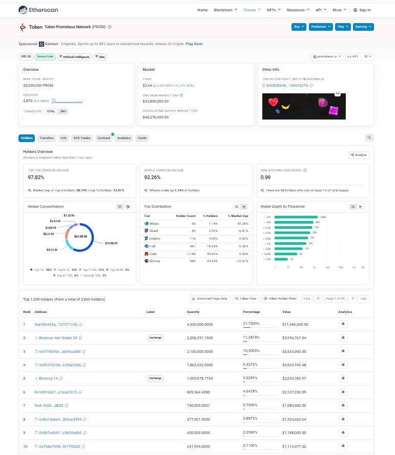 Whale Concentration and Tokenomics Whale Concentration and Tokenomics