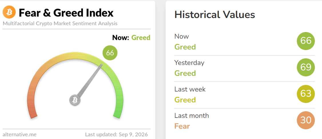 Crypto Fear and Greed Index Today