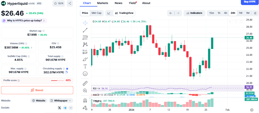 Hypeliquid Price Surge Hypeliquid Price Surge