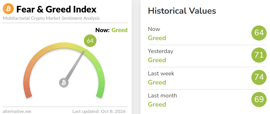 Crypto Fear and Greed Index Today
