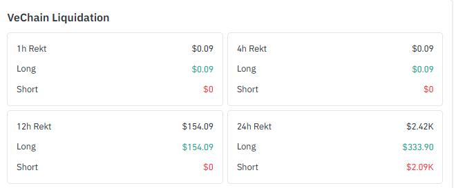 r liquidations totaled just 