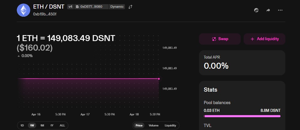 $DSNT Token Trading On Uniswap
