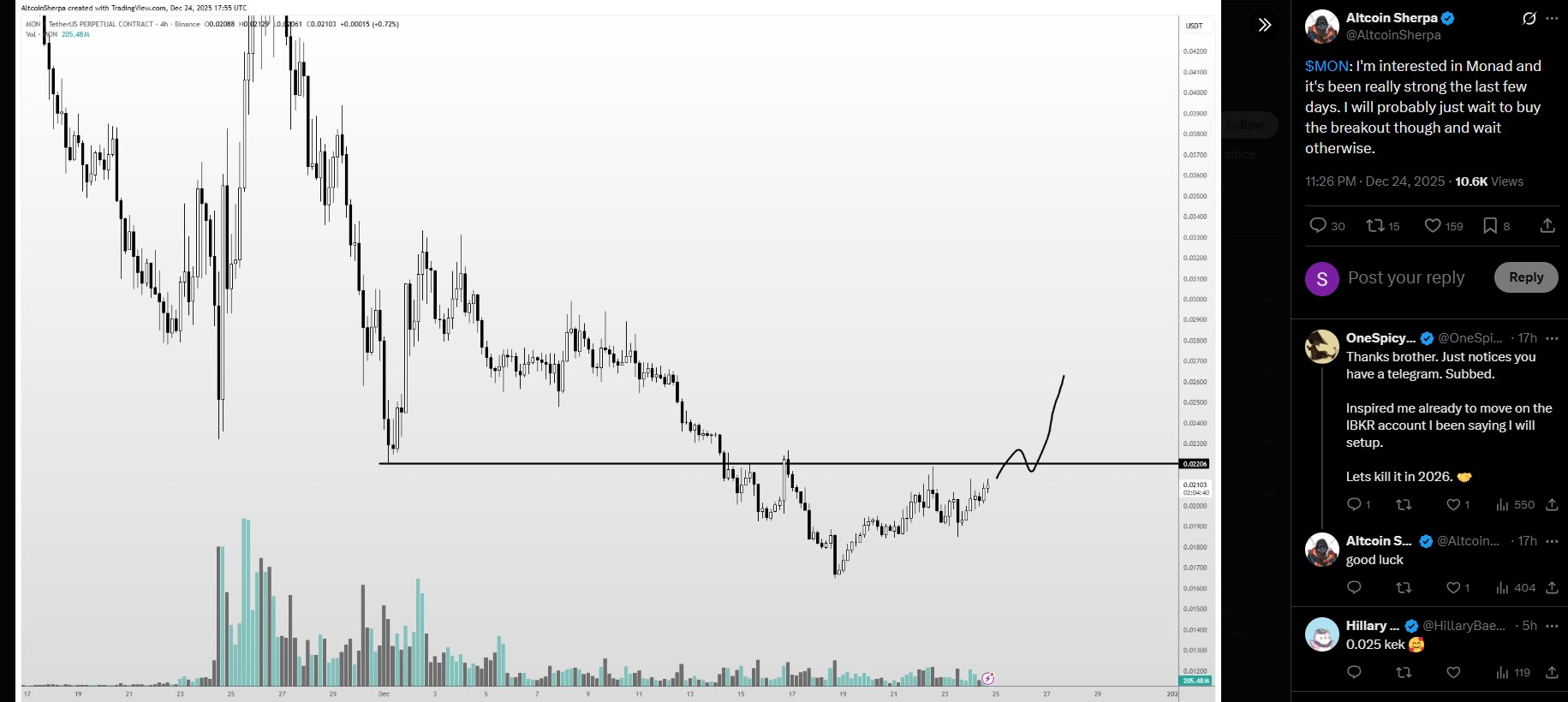 Altcoin Sherpa $MON Analysis