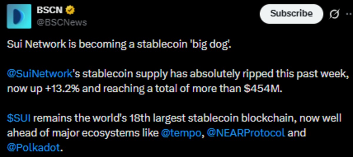 BSCN X Post showing update