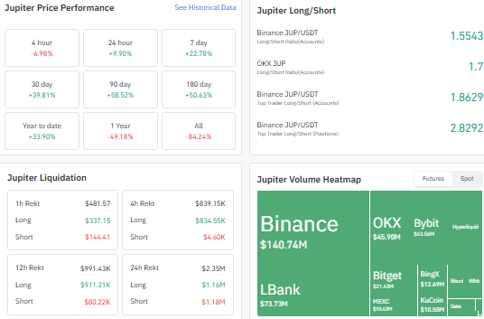 JUP open interest analysis JUP open interest analysis