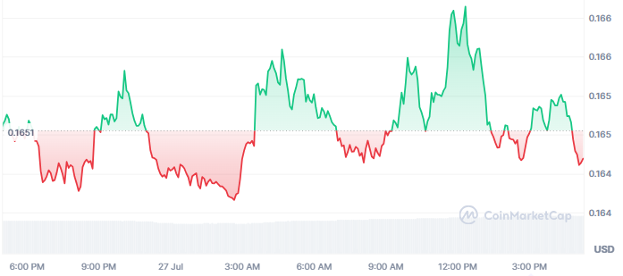 Cardano ADA Price Today Cardano ADA Price Today