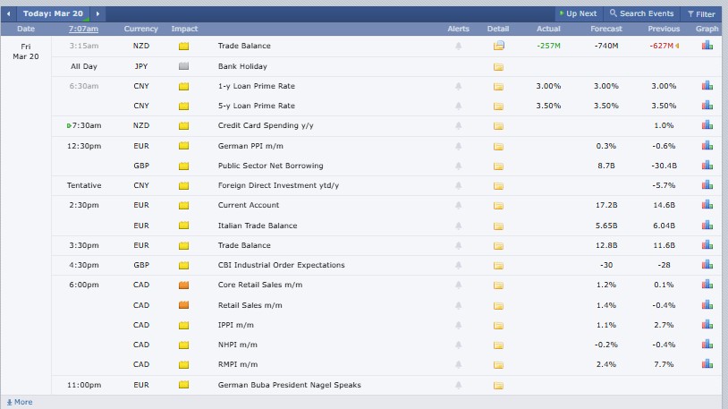 Major Cryptocurrency Events Today