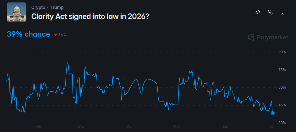 Polymarket Crypto Clarity Act 2026