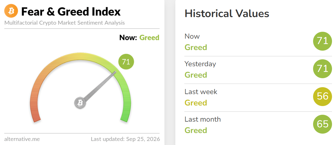 Crypto Fear and Greed Index Today Crypto Fear and Greed Index Today