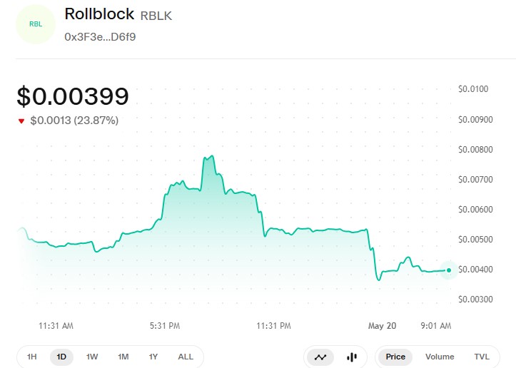 RBLK/USDT PRICE UNISWAP