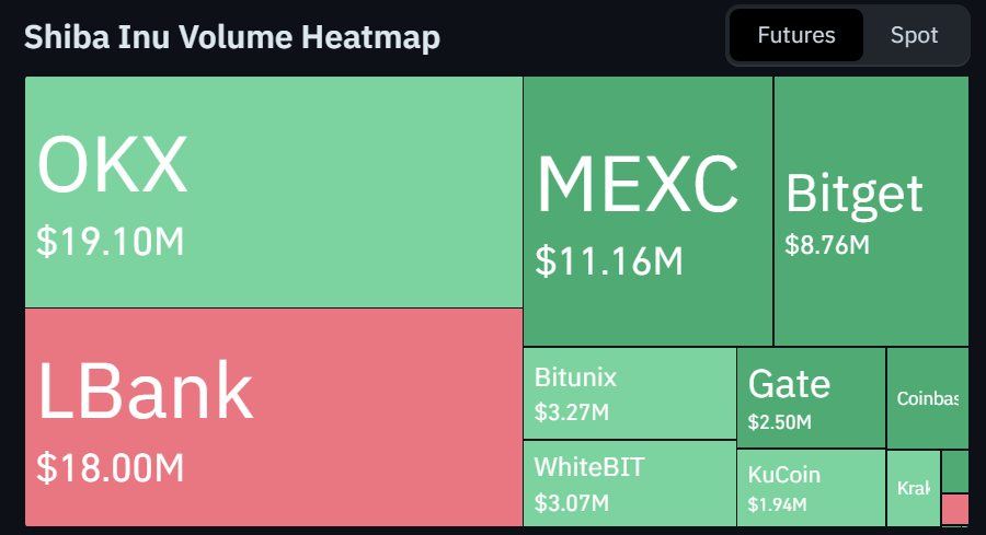 SHIB Exchange Volume SHIB Exchange Volume