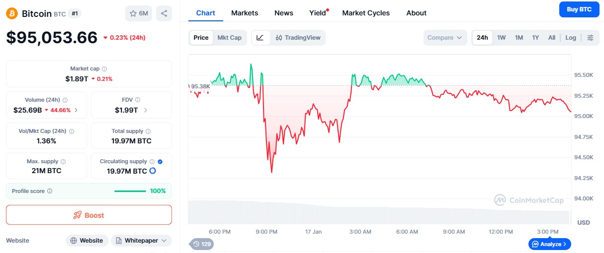 Bitcoin Price Prediction 2026
