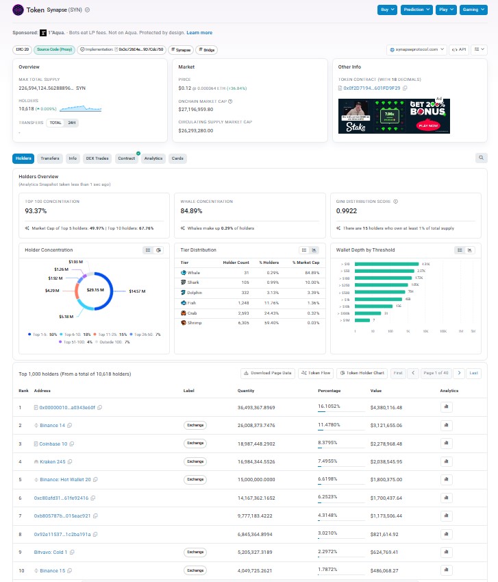 Tokenomics and Whale Concentration Tokenomics and Whale Concentration