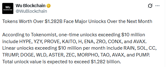Crypto token unlocks August 3 to September 3 