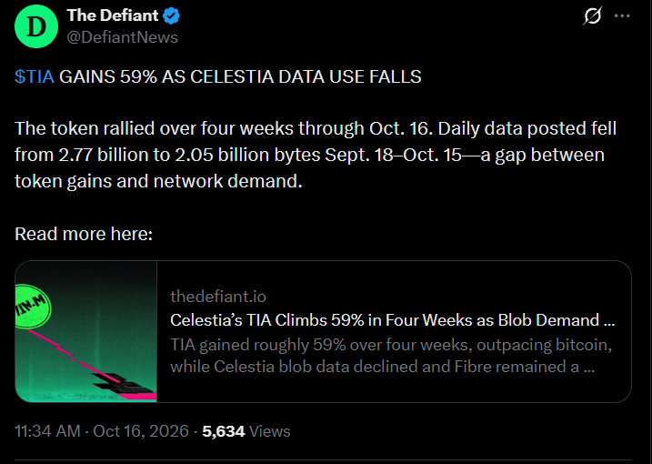 Celestia Token Price Update Celestia Token Price Update