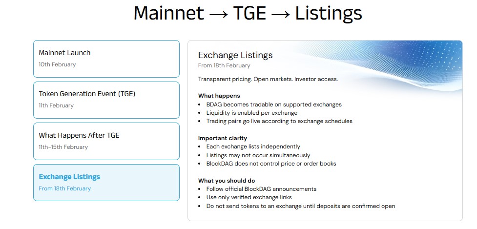 BlockDAG Launch Date