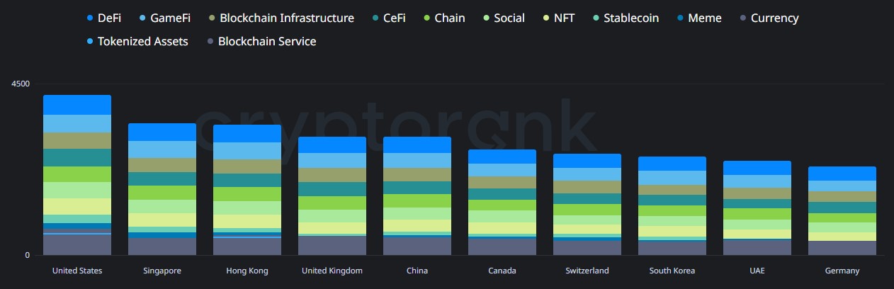 Top Countries Top Countries