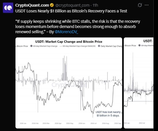 USDT lost nearly $1 billion in market cap over five days