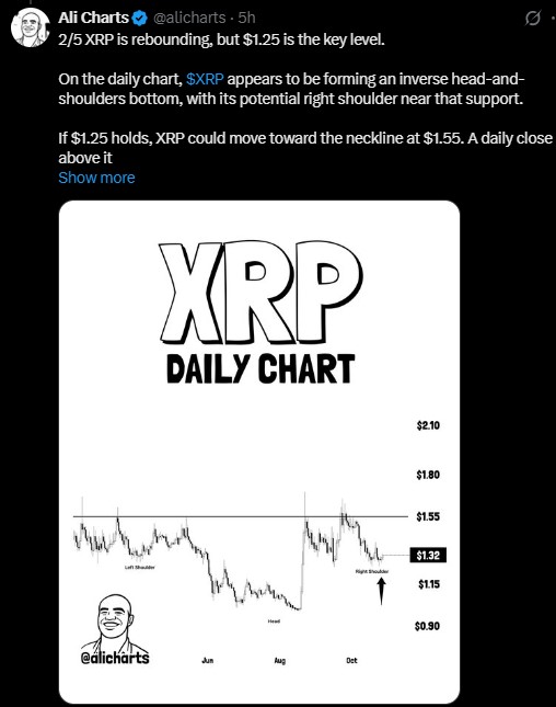 Ali Charts sees a possible inverse head-and-shoulders bottom