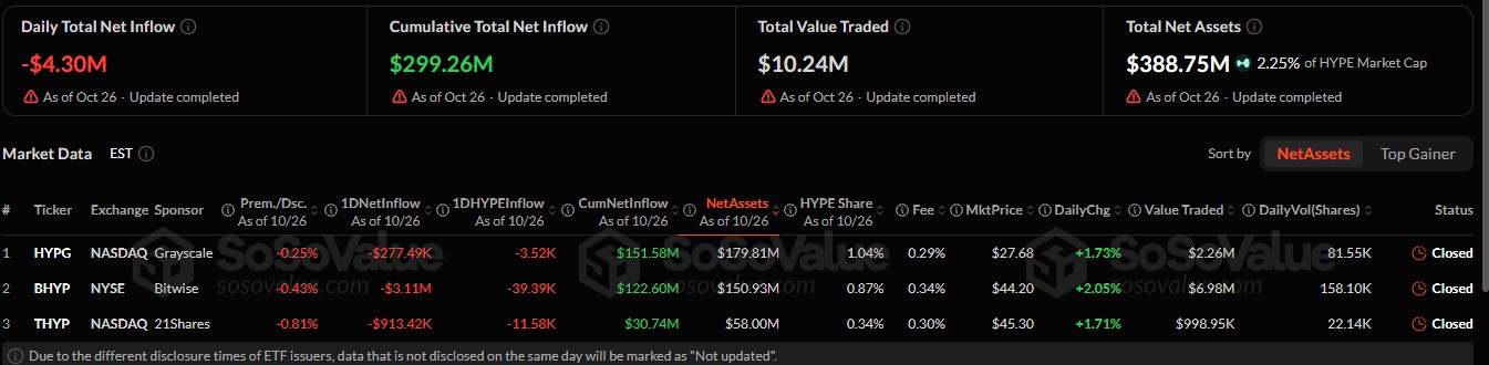 HYPE ETF Flows data