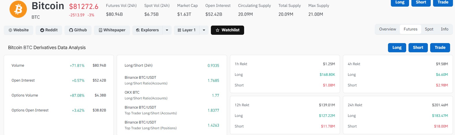  What Do ETF Flows, Futures and Options Show?