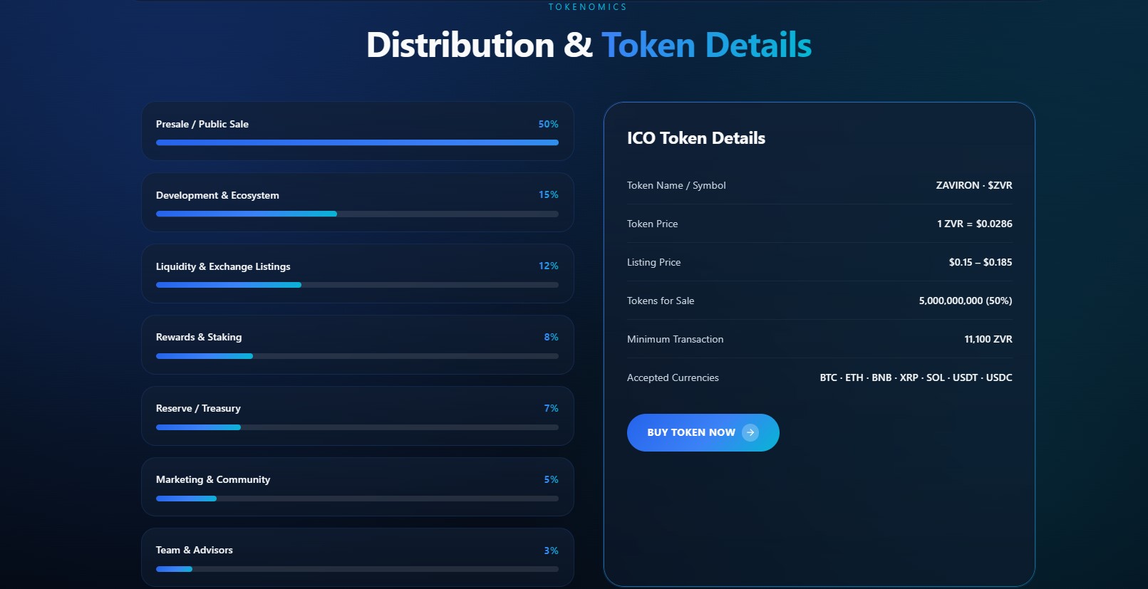 data captured from the project