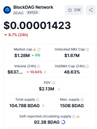 BDAG live dashboard
