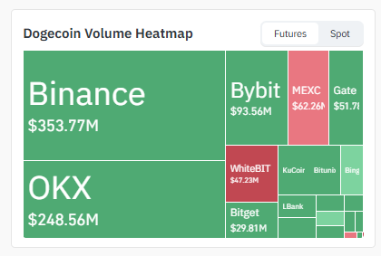 Exchange Volume Heatmap