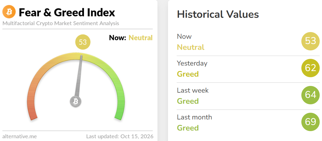 Crypto Fear and Greed Index Today Crypto Fear and Greed Index Today