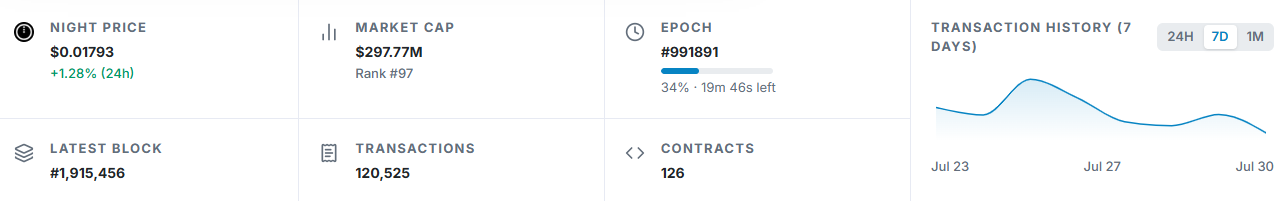 Midnight Partnerchain Progress Midnight Partnerchain Progress