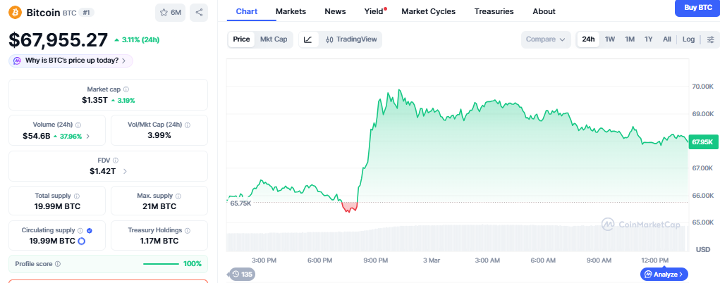 Bitcoin price today cmc Bitcoin price today cmc