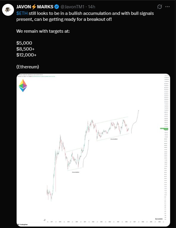 Ethereum Price Prediction Javon Marks