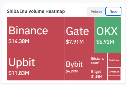 Exchange Volume Heatmap