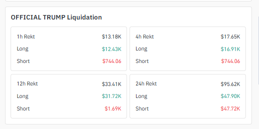 Official Trump Liquidation Data Official Trump Liquidation Data