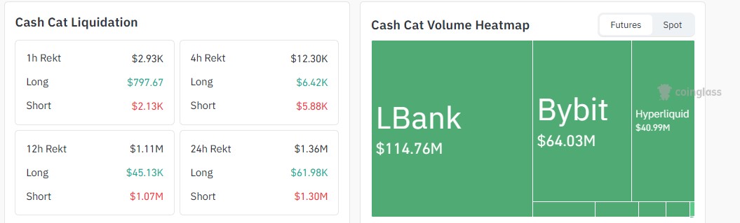 CASHCAT derivatives data CASHCAT derivatives data