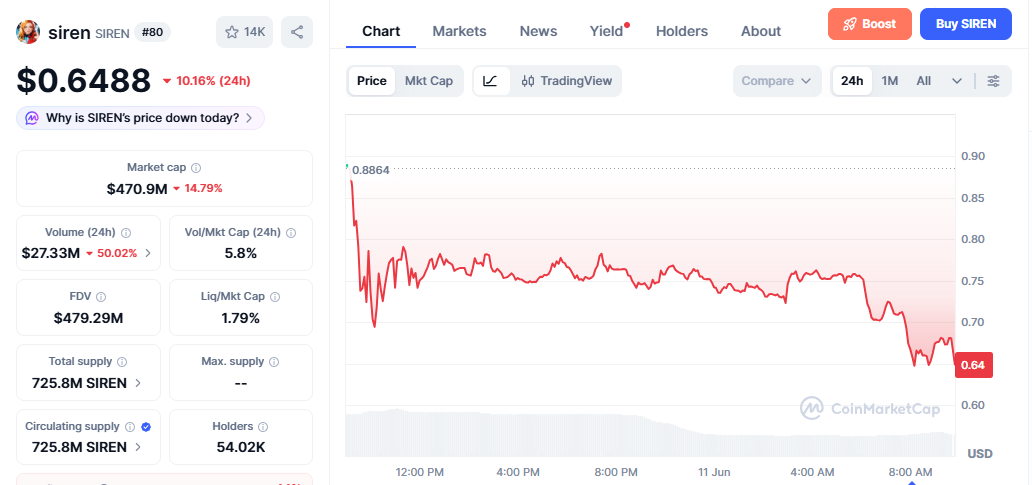 SIREN/USD price chart today SIREN/USD price chart today