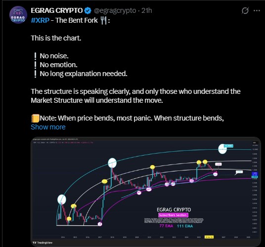 XRP BENT FORK CHART