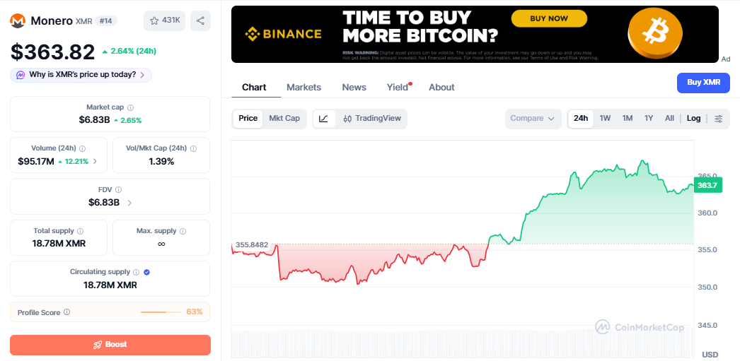 XMR/USD price chart coinmarketcap XMR/USD price chart coinmarketcap