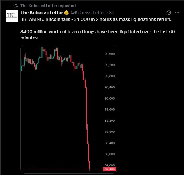 Bitcoin Price Drop: Kobeissi Letter Bitcoin Price Drop: Kobeissi Letter