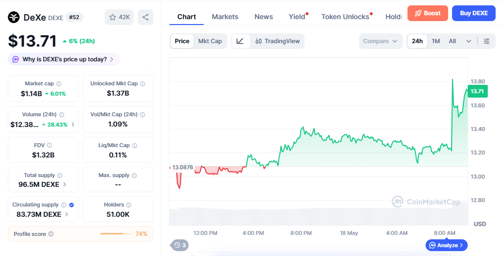 DEXE/USD price chart today