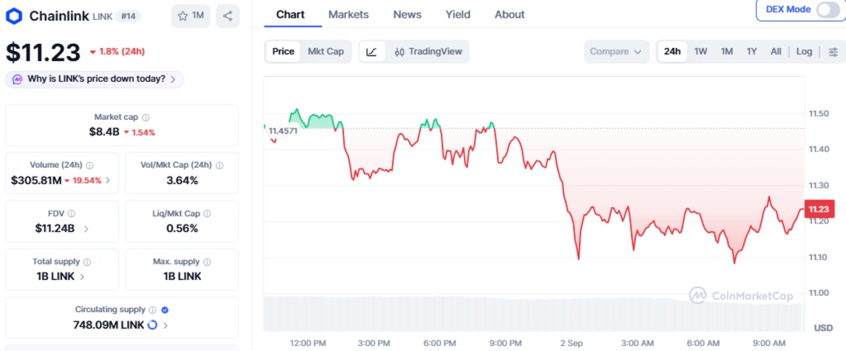 CoinMarketCap official Chainlink Chart showing price and details CoinMarketCap official Chainlink Chart showing price and details