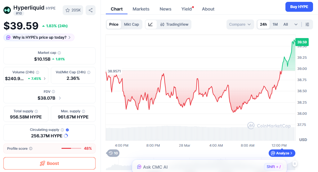 HYPE price chart showing steady movement near key support zone HYPE price chart showing steady movement near key support zone